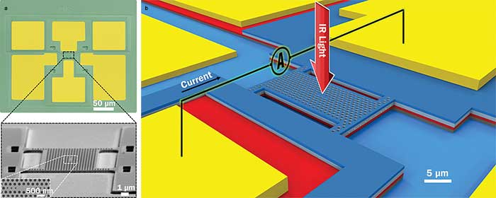 An electron microscope reveals the fabricated microspectrometer, with detail of the light-capturing cavity