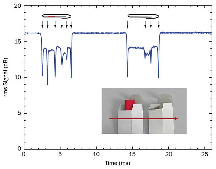 erahertz transmission through folded cardboard boxes