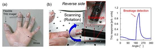 Flexible, bendable THz imagers using carbon nanotubes. Tokyo Institute of Technology.