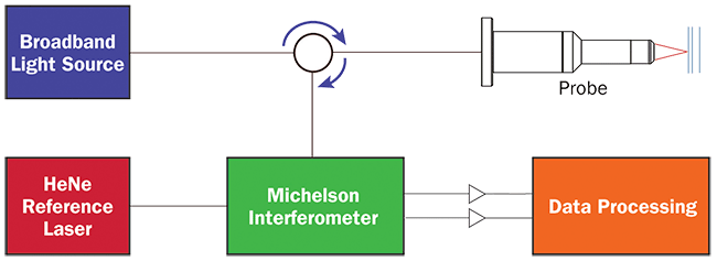 Thickness Measurement Chart