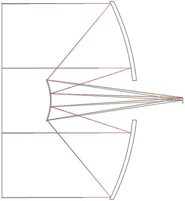 A light path in a Cassegrain telescope.