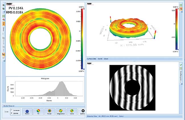 Measurement results for a 190-mm aluminum mirror.