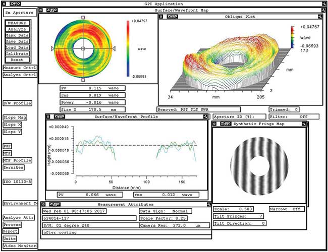 Interferogram of a primary mirror with a central obscuration. 