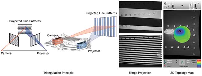 Application-Specific Machine Vision Simplifies Aircraft Maintenance