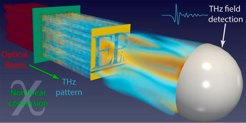 Time-Resolved Technique Could Provide High Resolution for THz Imaging