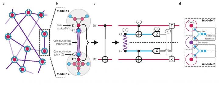 Quantum Gate Teleportation Could Be Used in Modular Approach to Quantum Architecture