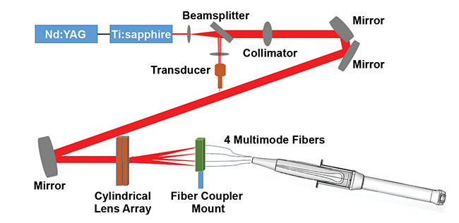 Figure 1. The light delivery path of the co-registered photoacoustic/ultrasound system for ovarian cancer imaging, developed by Washington University in St. Louis. Courtesy of Washington University in St. Louis.