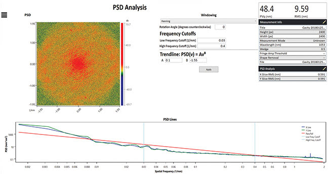 Figure 7. Software calculation of PSD (power spectral density). Courtesy of 4D Technology Corp.