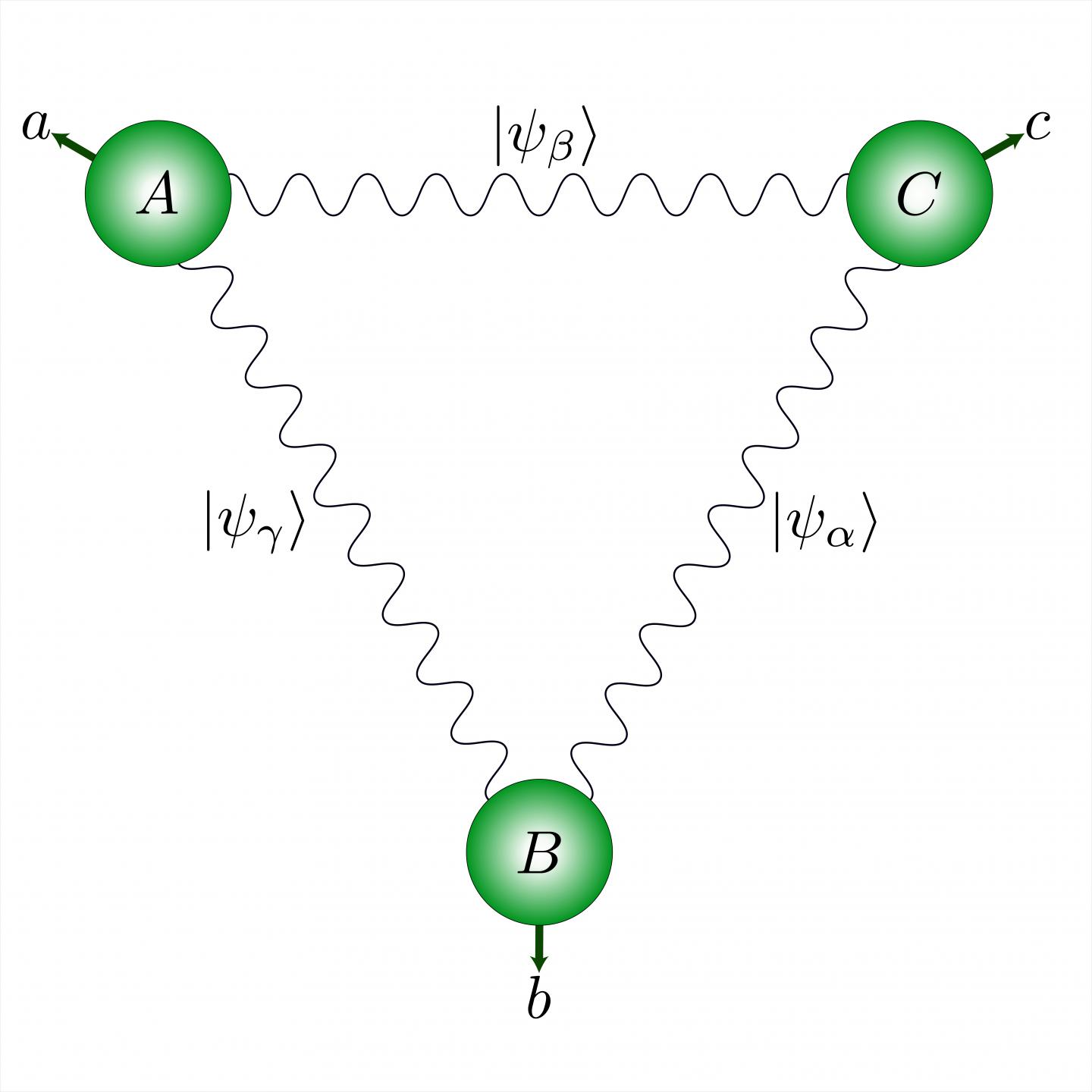 Entangled Photon Pairs Create Ultrastrong Correlations