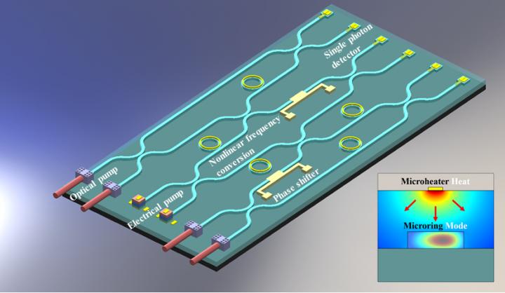 Integrated Silicon Carbide Optical Switch Can Be Thermally Tuned