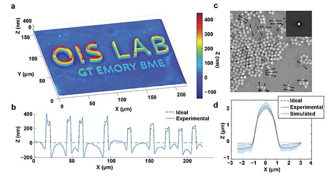  Figure 2. Quantitative capabilities of qOBM. A qOBM image of lithography relief with 300-, 200-, and 100-nm height structures embedded in a tissue-like scattering medium (a). The expected and measured thickness profile across the top six letters (b). A qOBM image of 2-µm polystyrene beads embedded in a tissue-like scattering medium. Inset shows simulated bead (c). The average profile of 20 beads, along with the expected and simulated profiles (d). Reprinted with permission from Reference 8/The Optical Society (OSA). 