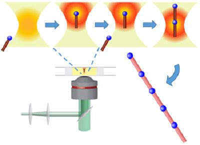 Light-Based 'Tractor Beam' for Nanoscale Assembly