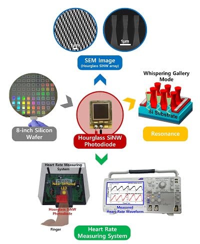 Courtesy of Pohang University of Science and Technology.