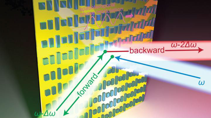 Schematic illustration of the space-time metasurface supporting one-way light reflection. Penn State.