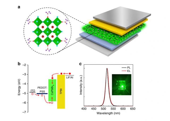 Improving the Stability and Optical Properties of Perovskite Films