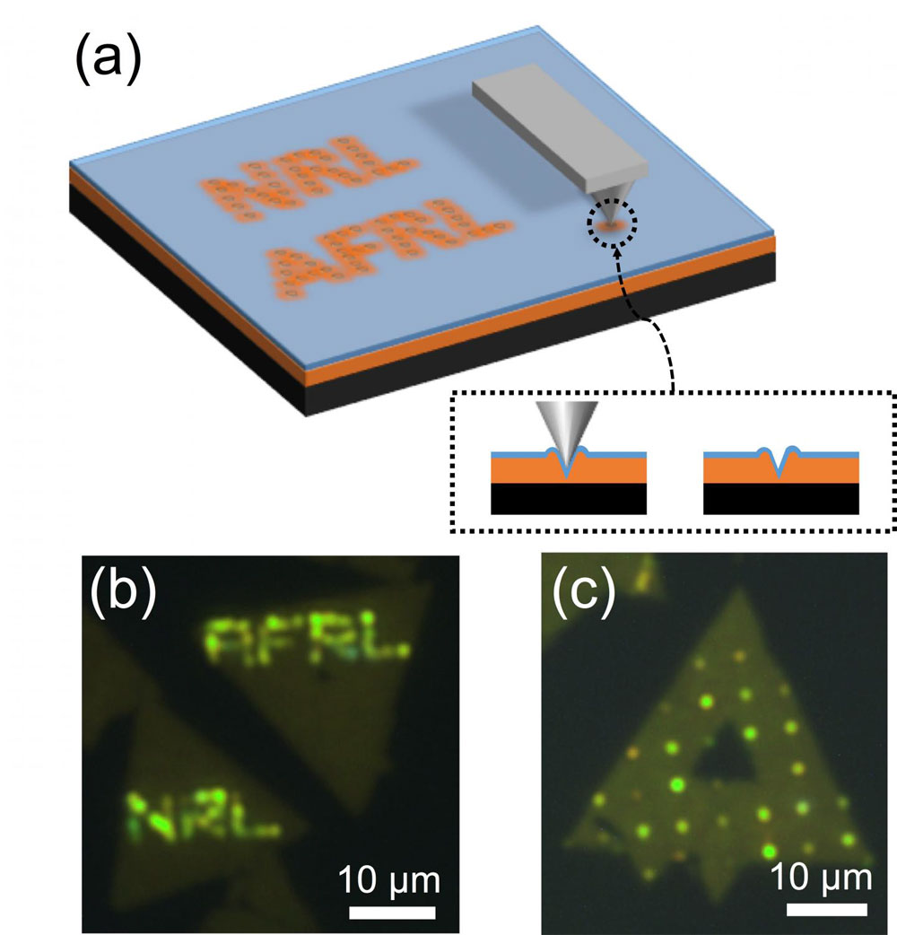 Strain Engineering Enables Precise Placement of Single Photon Emitters in Semiconductors