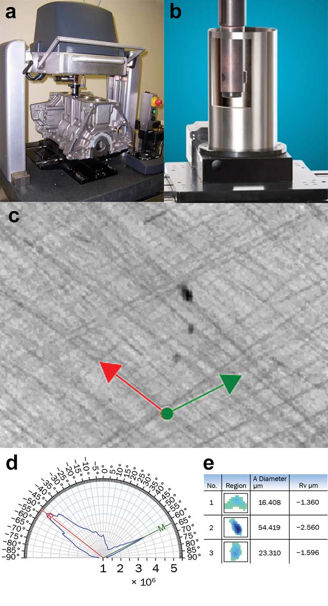  Figure 2. A full engine under investigation for bore cylinder roughness (a). Illustration of depth penetration (b). Typical results of crosshatch topography (c) with polar analysis of power spectrum density (d) and automatic pit characterization (e). Courtesy of Bruker Nano Surfaces.