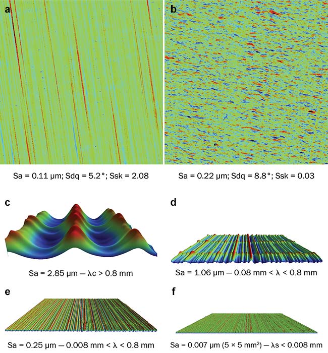 Figure 4. The difference between shiny (a) and matte (b) aluminum rods with associated roughness parameters. Decomposition of textured plastic dashboard versus different spatial wavelengths (c-f). Courtesy of Bruker Nano Surfaces.