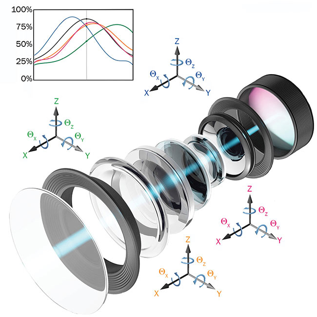 Figure 4. Simultaneous alignment of multiple lens elements in multiple degrees of freedom in one step enables significant cost and time savings in the production process. Courtsey of Physik Instrumente.
