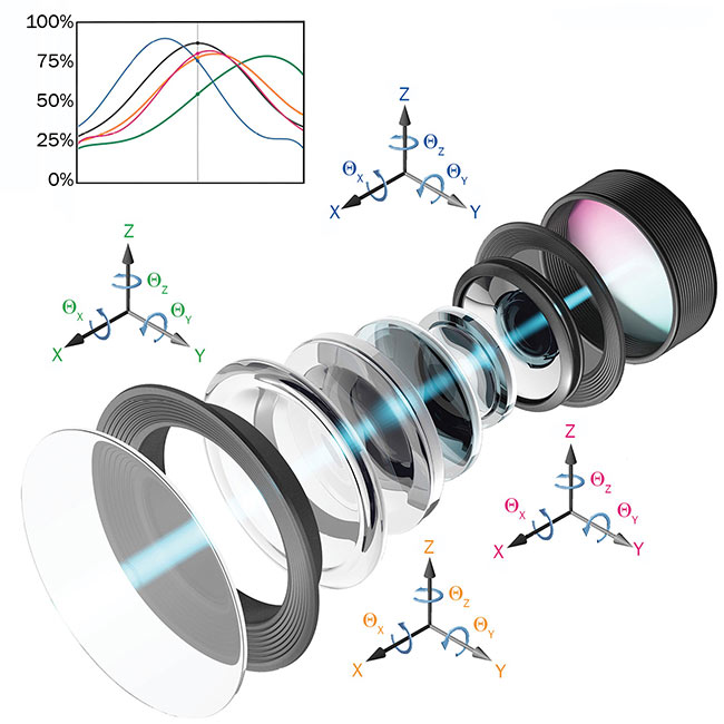  Figure 4. Simultaneous alignment of multiple lens elements in multiple degrees of freedom in one step enables significant cost and time savings in the production process. Courtsey of Physik Instrumente.