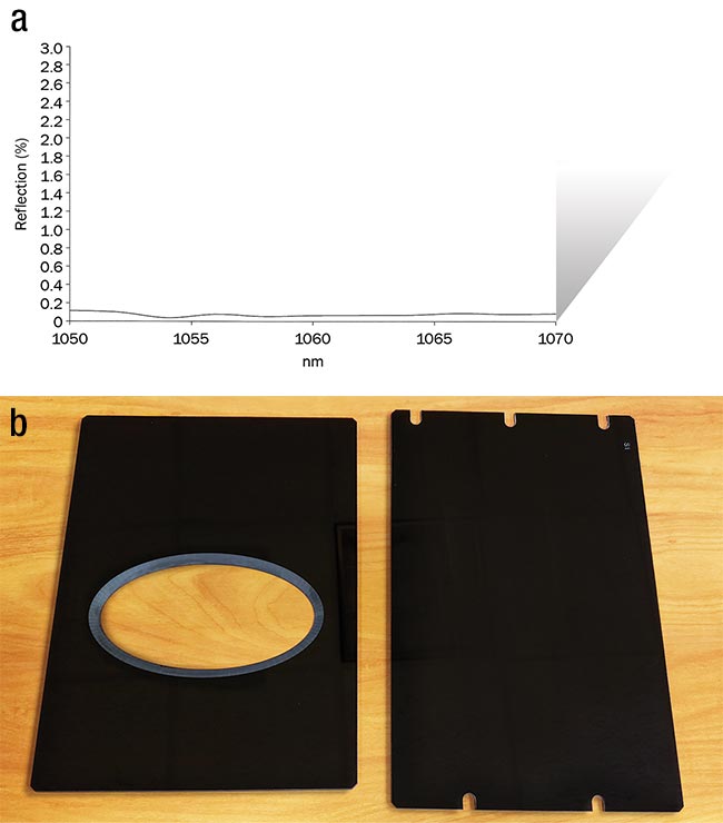 Figure 3. An output reading that shows a precision BBAR filter was capable of cutting off 99.93 percent of light in the 1050- to 1070-nm range (a). Close-up samples of the large black glass panels fabricated for the LIGO project. Each panel has unique characteristics (b). Courtesy of Precision Glass & Optics.