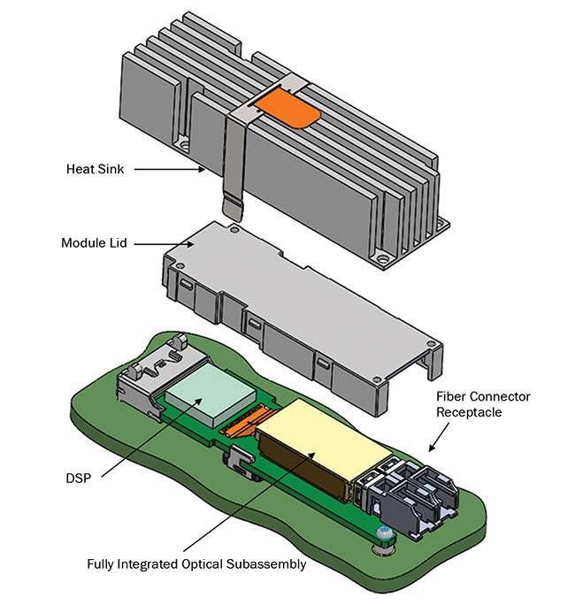 Figure 1. Example of a Coherent COBO assembly. DSP: digital signal processor. Courtesy of the Consortium for On-Board Optics (COBO).