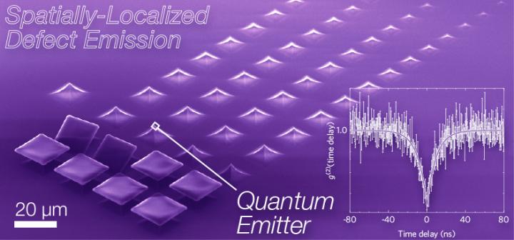 Thin Films Could Support Single-Photon Emission for Quantum Computing