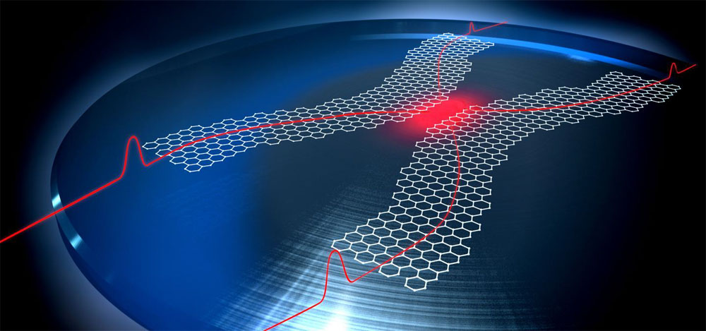 Graphene-Based Logic Gate Could Support Photonic Quantum Computing