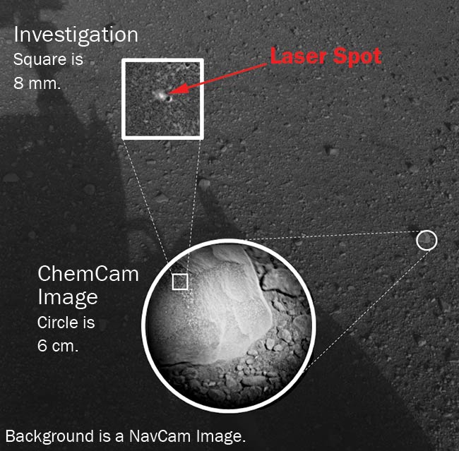 The Mars rover Curiosity zapped a rock with a laser, enabling spectroscopy to determine the rock’s composition. Courtesy of NASA.