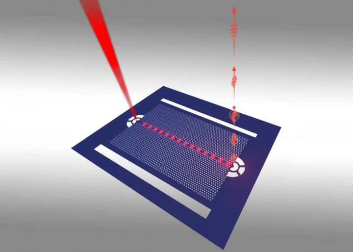 Squeezing Quantum Dots to Tune Their Wavelength, Allow Interaction