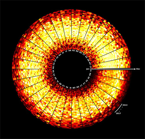 Worldwide Solar Energy Model Provides Historical PV Performance Data