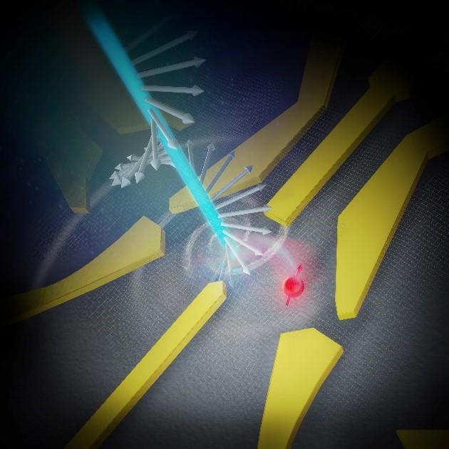 Sending Quantum Information Securely from Laser Light to a Quantum Dot