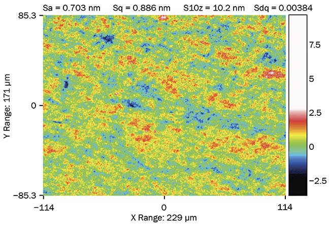 Figure 3. Typical microroughness surface map obtained using WLI; 50× magnification. Sa: arithmetical mean height of the surface; Sq: rms height of the surface; S10z: 10-point height; Sdq: density of peaks. Courtesy of Optical Surfaces Ltd.