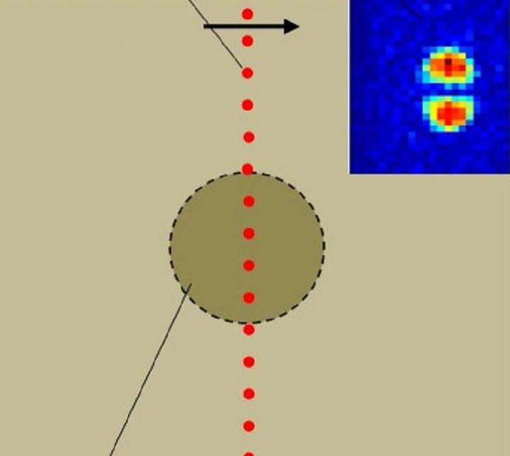 This is vibration imaging of a buried object using LAMBDIS. Courtesy of V. Aranchuk, Univ. Mississippi.