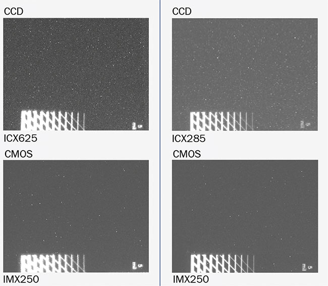 Figure 6. Comparison of the noise behavior (with dark current noise) of CCD and CMOS cameras with an exposure time of 4 s. Courtesy of Basler AG.