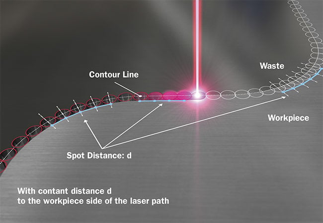 Figure 4. Equidistant laser pulses along the workpiece edge. Courtesy of SCANLAB and ACS Motion Control.