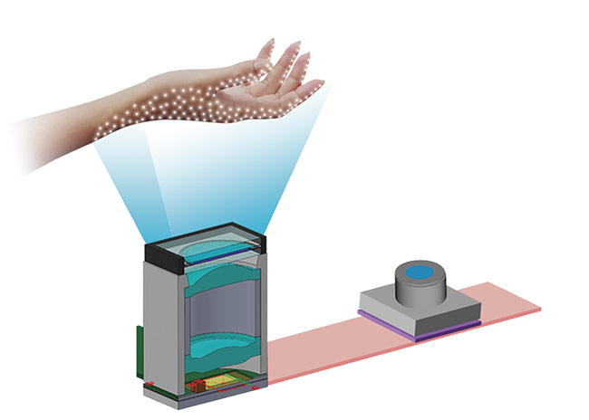 Figure 3. A structured lighting system analyzes distortions of an emitted pattern of lights. Courtesy of ams.