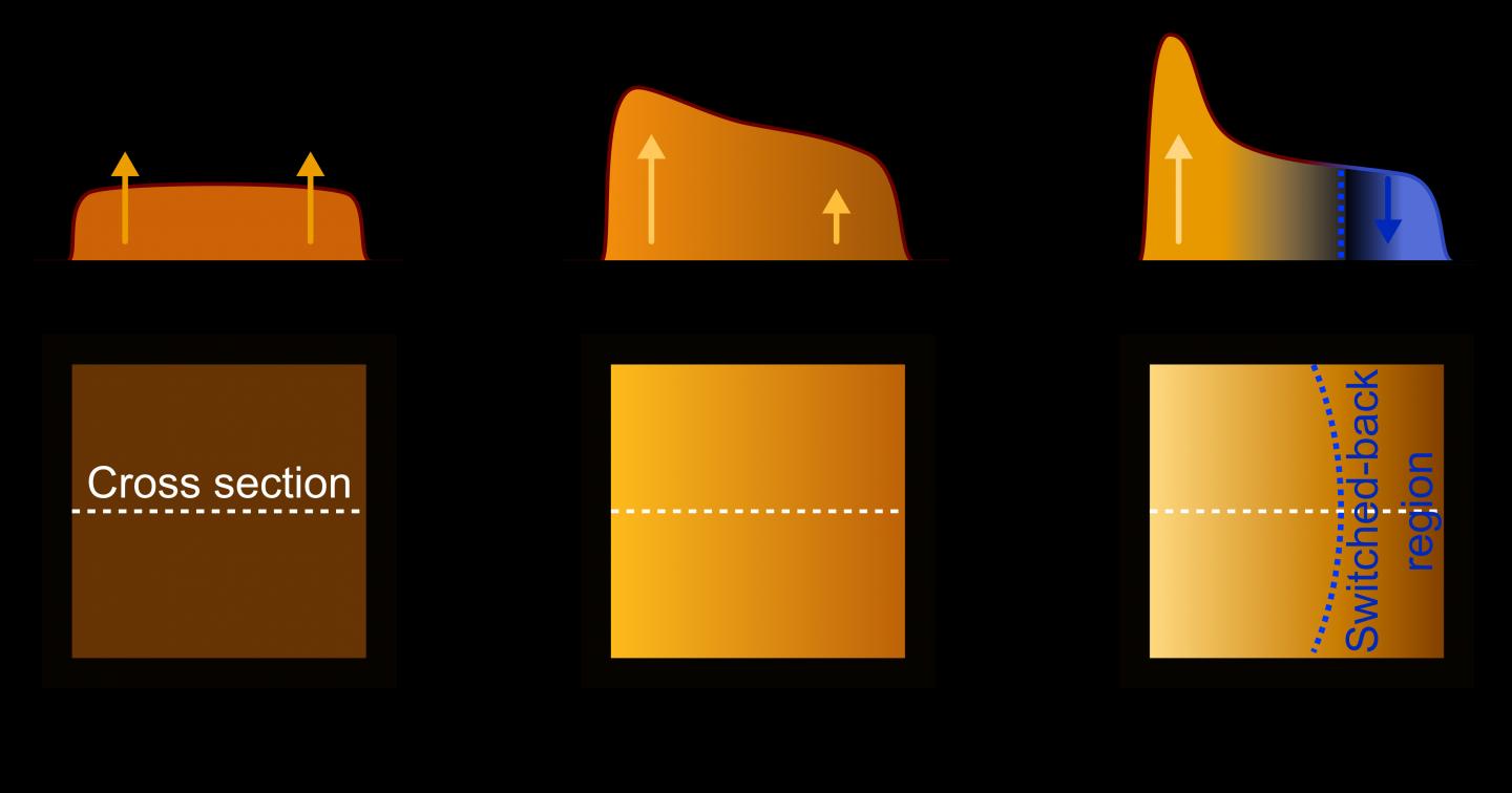 Self-Heating in OLEDs Can Cause Decrease in Luminance