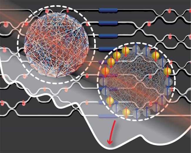 Solving complex problems with a photonic circuit. MIT, Institute for Soldier Nanotechnologies.