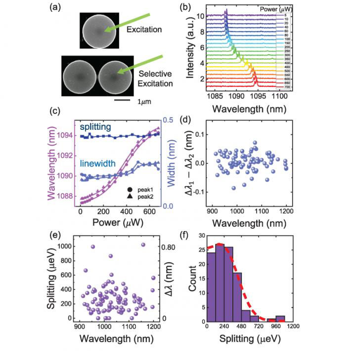 Diabolical points could provide control of quantum emitters, CAS.