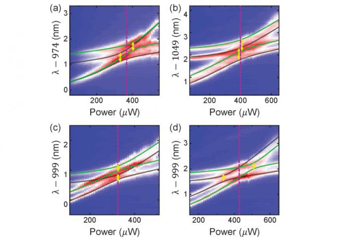 Diabolical points could provide control of quantum emitters, CAS.