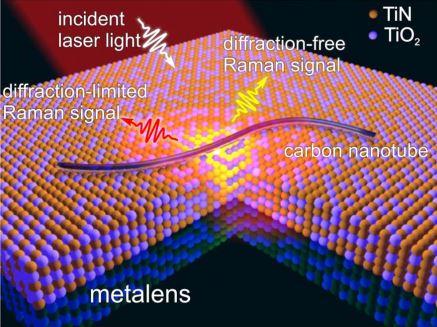 Color Superlensing Could Break Through Diffraction Barrier