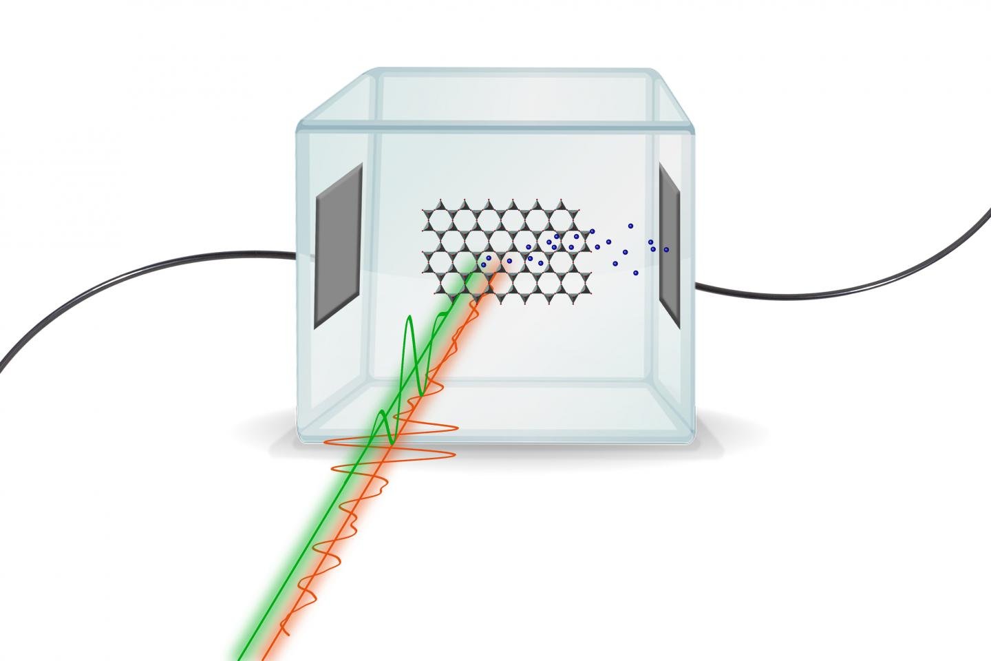 Two light pulses are hitting the silicon dioxide crystal. Courtesy of TU Wien.