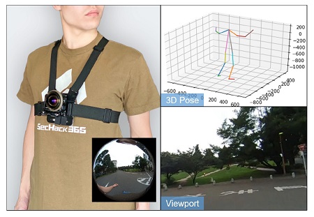 MonoEye is based on a single ultra-wide fisheye camera worn on the user's chest, enabling activity capture in everyday life. Courtesy of the Association of Computer Machinery.