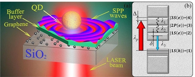 The structure for converting laser light to surface-plasmon polaritons used in the study. Courtesy of Mikhail Gubin et al.