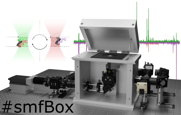 The smfBox can be built from readily available parts for a tenth of the cost of commercially available single-molecule microscopes. Courtesy of Timothy Craggs, University of Sheffield.