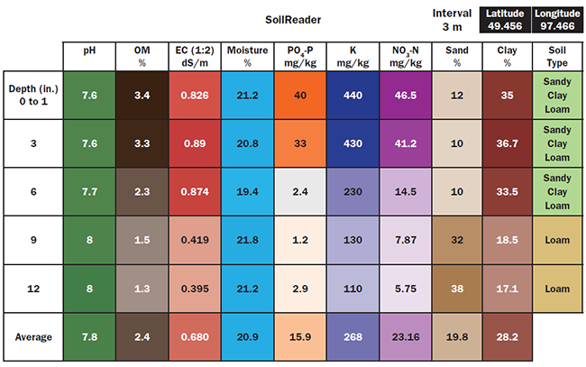 Figure 2. Embedding a spectrometer in a coulter disc and dragging it through cultivated fields provides in situ multiconstituent analysis of soil components. EC: electrical conductivity; OM: organic material. Courtesy of SoilReader.