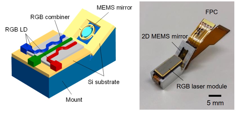 Compact RGB Scanning Projector Developed for Wearable Displays and Smart Glasses