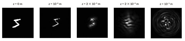 Figure 1. Simulations show the propagation of an image of the number 5 through a multimode fiber with a 25-µm-core diameter and a 0.1 numerical aperture, at various distances from the fiber facet. Courtesy of EPFL.