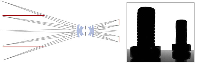 Figure 2. With entocentric optics, a change in the working distance is seen on the sensor as perspective error. Courtesy of Opto Engineering.